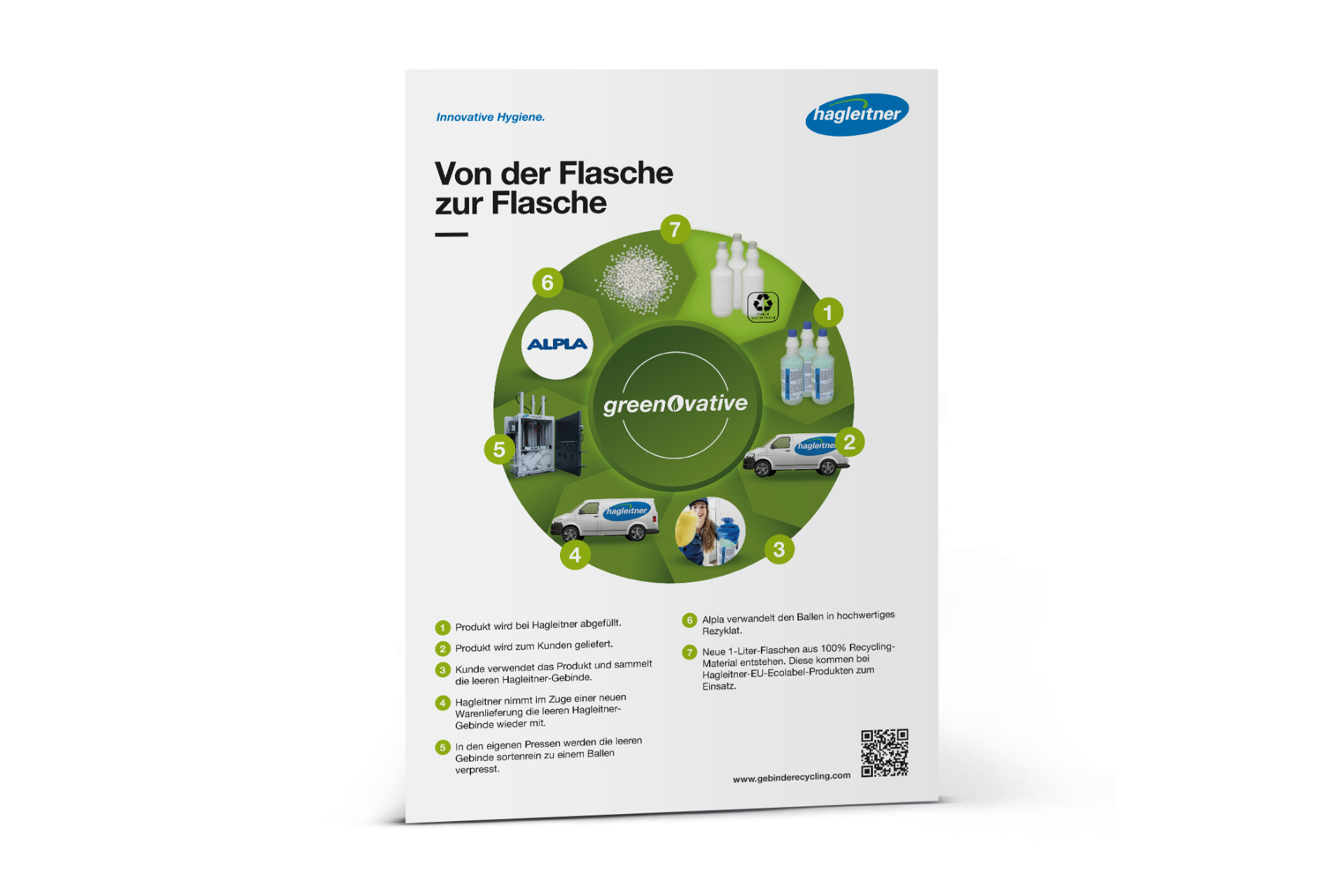 Gebinderecycling_in_2_Minuten